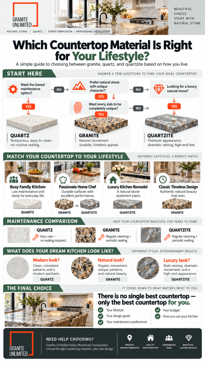 How to Choose the Right Countertop Material