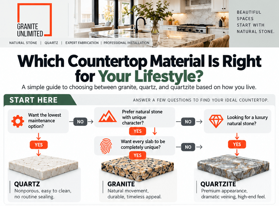 How to Choose the Right Countertop Material